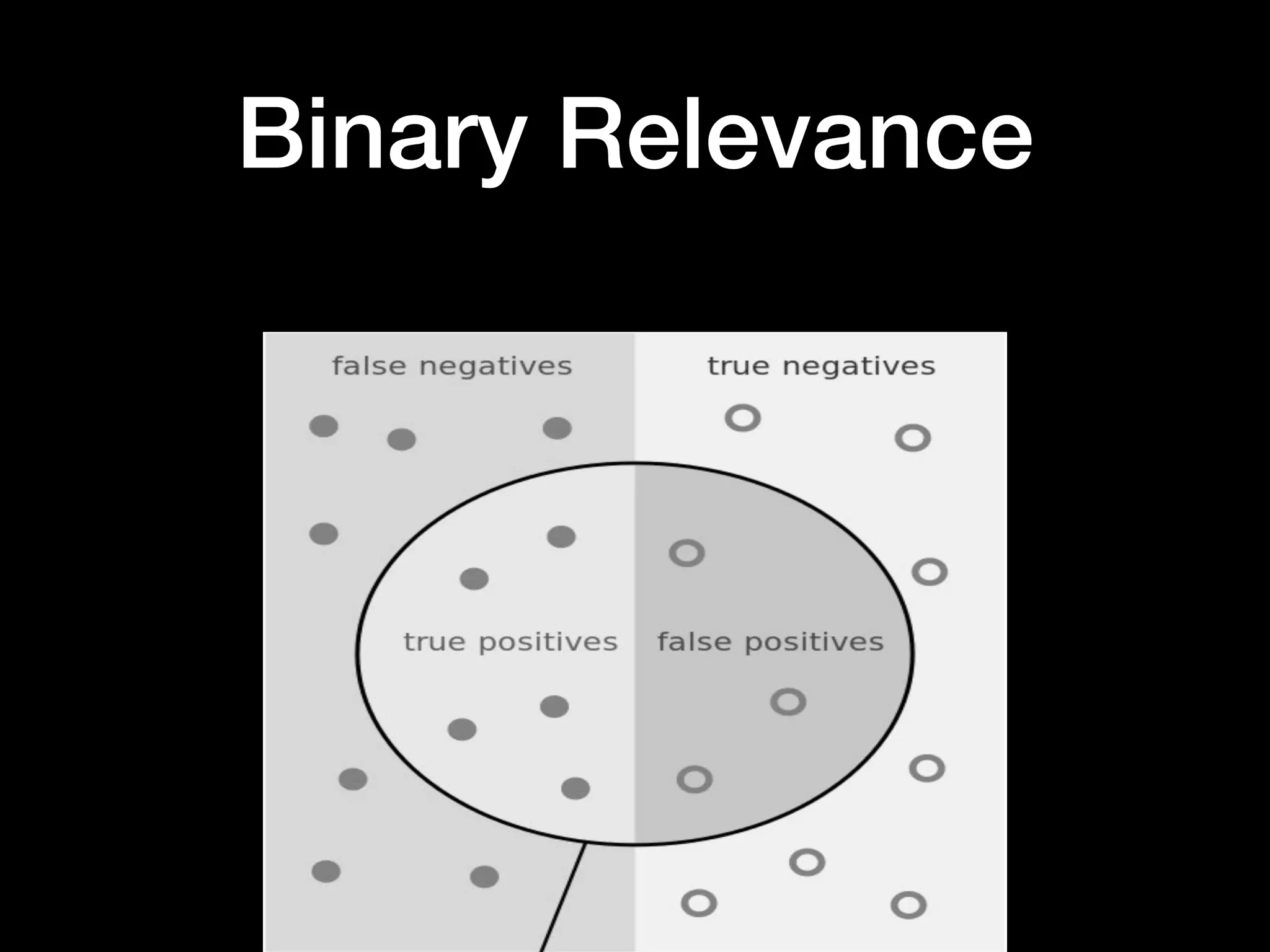 Binary Relevance
 