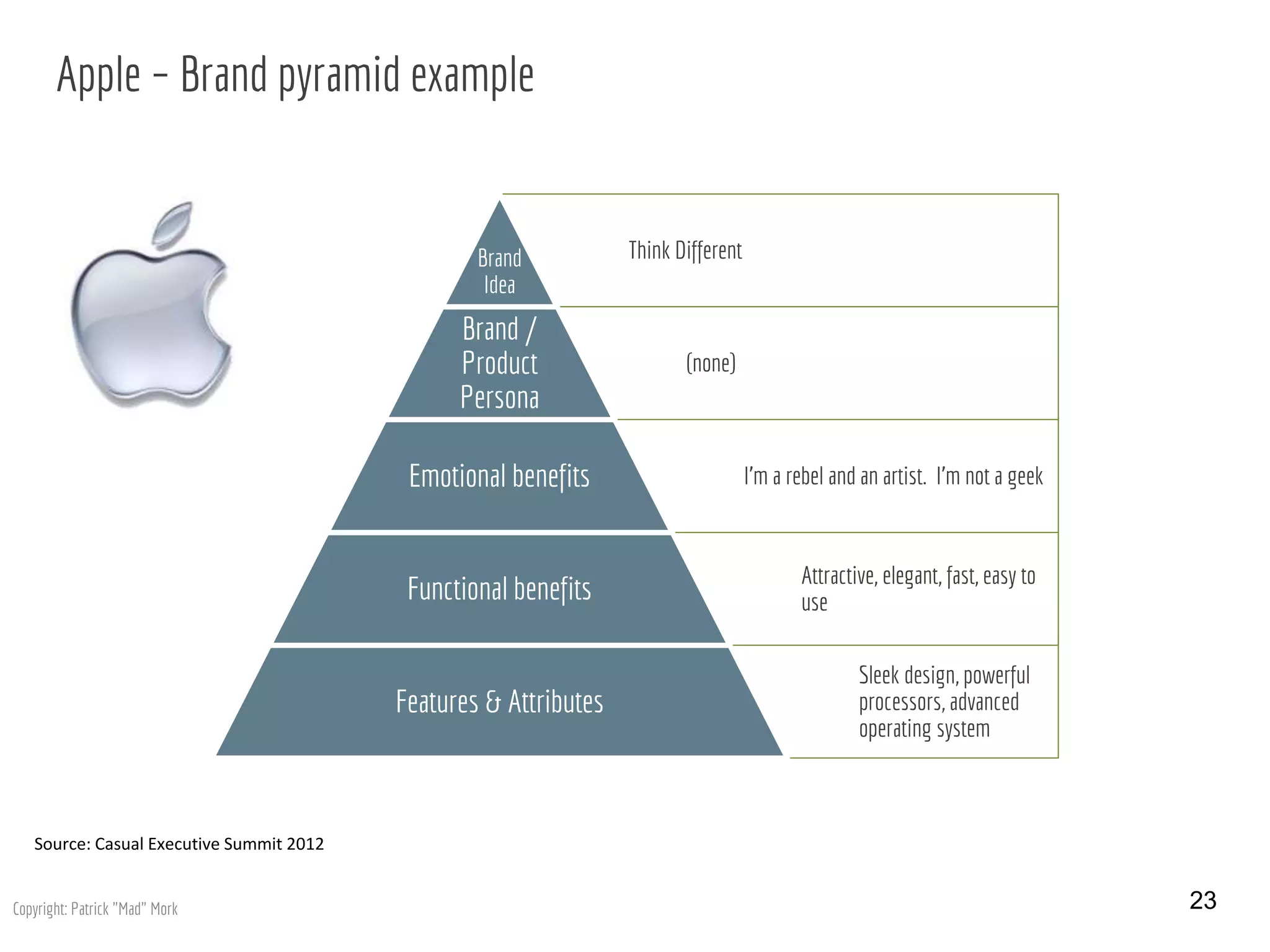 Apple – Brand pyramid example
23
Think DifferentBrand
Idea
(none)
Brand /
Product
Persona
I’m a rebel and an artist. I’m not a geekEmotional benefits
Attractive, elegant, fast, easy to
useFunctional benefits
Sleek design, powerful
processors, advanced
operating system
Features & Attributes
Source: Casual Executive Summit 2012
Copyright: Patrick "Mad" Mork
 