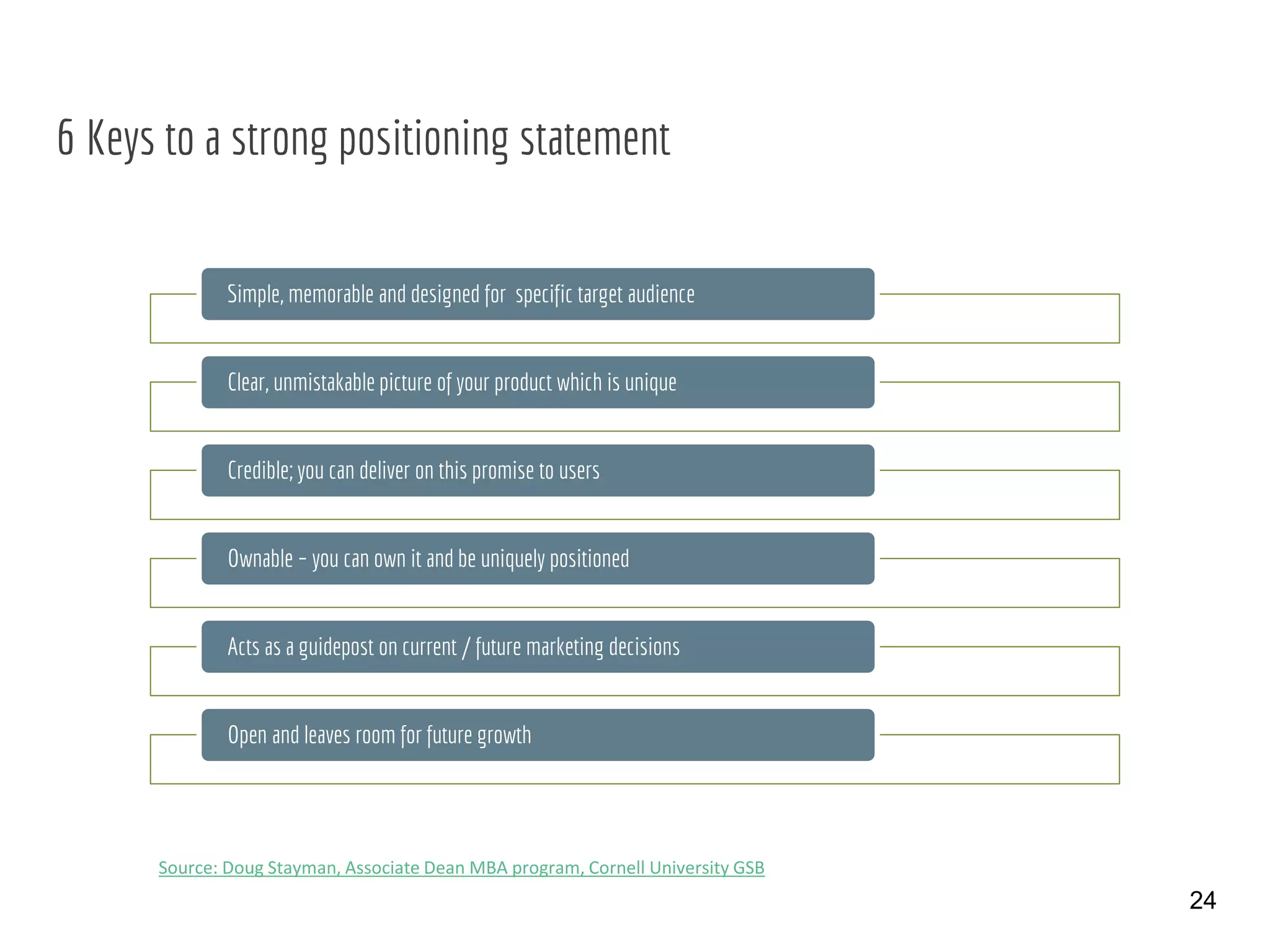 6 Keys to a strong positioning statement
24
Simple, memorable and designed for specific target audience
Clear, unmistakable picture of your product which is unique
Credible; you can deliver on this promise to users
Ownable – you can own it and be uniquely positioned
Acts as a guidepost on current / future marketing decisions
Open and leaves room for future growth
Source: Doug Stayman, Associate Dean MBA program, Cornell University GSB
 