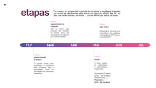 Do começo do projeto até o grande dia do show, a audiência é ativada
por todas as plataformas para entrar no clima do MIAW! Na TV, no
site, nas redes sociais, na mídia... Vai ser MIAW por todos os lados!
O grande evento será
anunciado e a audiência
será convidada para a
pré-votação. Início da
veículação dos comerciais
integrados
aquecimento
e teaser
ETAPA 1
Call to Action para
participar das votações
do evento. Início das
veiculações das cápsulas
com conteúdo MIAW
aquecimento e
votação
ETAPA 2
O show, repleto
de celebridades
e performances
impactantes.
show
ETAPA 3
Cobertura da imprensa e os
comentários da audiência.
Veiculação do MTV News e
Cobertura MTV.
pós show
ETAPA 4
etapasetapas
MAR ABR MAI JUN JULFEV
Gravação / Evento:
QUA – 23 de Maio
CITIBANK HALL (TBC)
Première:
QUI – 24 de Maio
 