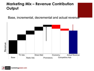 Marketing Mix – Revenue Contribution Output Base, incremental, decremental and actual revenue Revenue 
