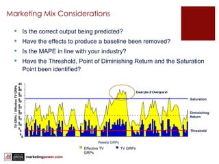 Marketing Mix Considerations Is the correct output being predicted?  Have the effects to produce a baseline been removed? Is the MAPE in line with your industry? Have the Threshold, Point of Diminishing Return and the Saturation Point been identified? 0 50 100 150 200 250 300 350 400 450 TV GRPs /  Effective TV GRPs Saturation Threshold Diminishing Return Example of Overspend Effective TV GRPs TV GRPs Weekly GRPs 
