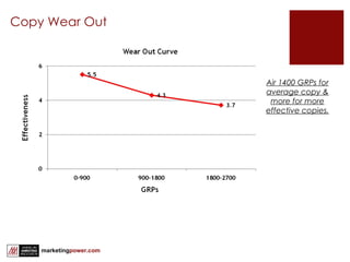 Copy Wear Out Air 1400 GRPs for average copy & more for more effective copies. 