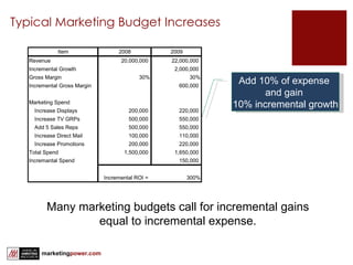 Typical Marketing Budget Increases Many marketing budgets call for incremental gains equal to incremental expense. Add 10% of expense  and gain  10% incremental growth 