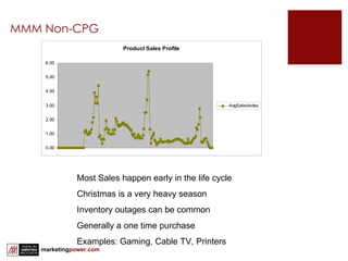 MMM Non-CPG Most Sales happen early in the life cycle Christmas is a very heavy season Inventory outages can be common Generally a one time purchase Examples: Gaming, Cable TV, Printers 