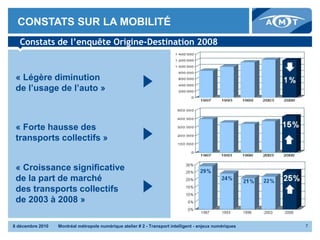 Mmn Amt Les Sti Outils D Incitation A L Utilisation Des Transpo