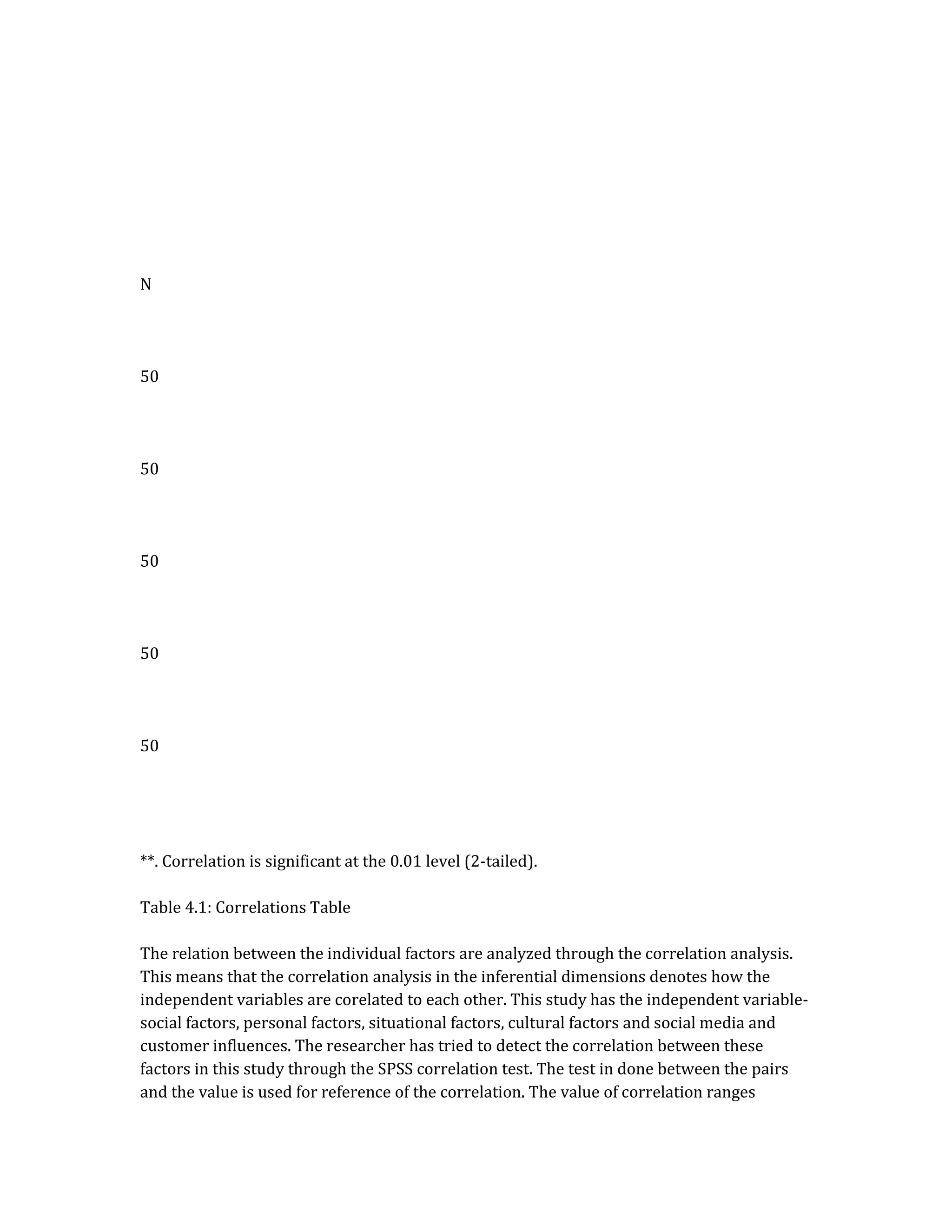 N
50
50
50
50
50
**. Correlation is significant at the 0.01 level (2-tailed).
Table 4.1: Correlations Table
The relation between the individual factors are analyzed through the correlation analysis.
This means that the correlation analysis in the inferential dimensions denotes how the
independent variables are corelated to each other. This study has the independent variable-
social factors, personal factors, situational factors, cultural factors and social media and
customer influences. The researcher has tried to detect the correlation between these
factors in this study through the SPSS correlation test. The test in done between the pairs
and the value is used for reference of the correlation. The value of correlation ranges
 