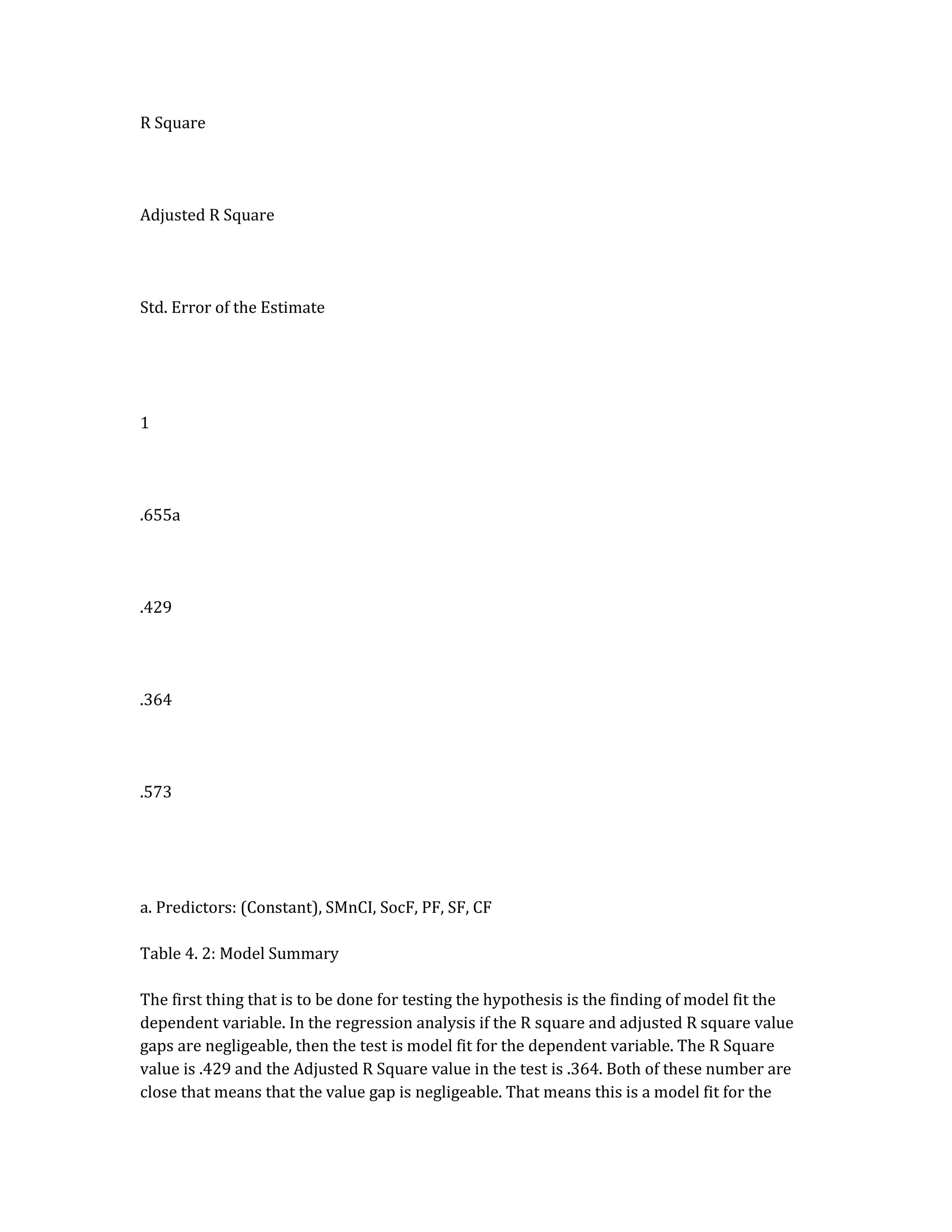 R Square
Adjusted R Square
Std. Error of the Estimate
1
.655a
.429
.364
.573
a. Predictors: (Constant), SMnCI, SocF, PF, SF, CF
Table 4. 2: Model Summary
The first thing that is to be done for testing the hypothesis is the finding of model fit the
dependent variable. In the regression analysis if the R square and adjusted R square value
gaps are negligeable, then the test is model fit for the dependent variable. The R Square
value is .429 and the Adjusted R Square value in the test is .364. Both of these number are
close that means that the value gap is negligeable. That means this is a model fit for the
 