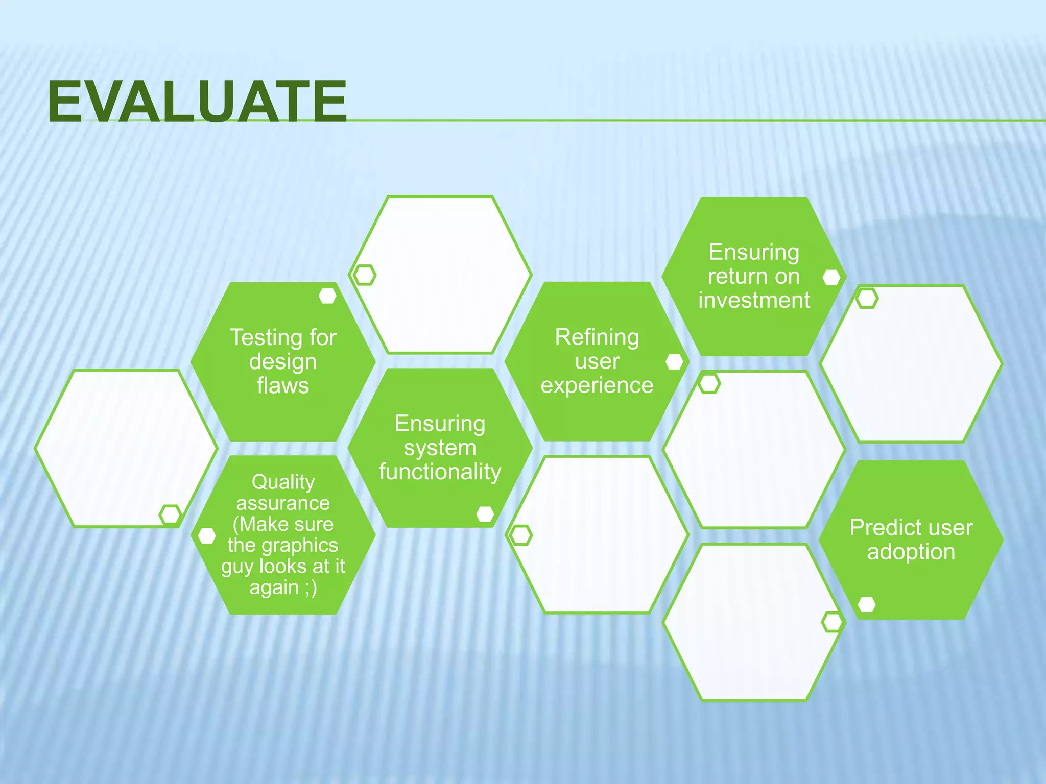 EVALUATE
Quality
assurance
(Make sure
the graphics
guy looks at it
again ;)
Ensuring
system
functionality
Testing for
design
flaws
Refining
user
experience
Ensuring
return on
investment
Predict user
adoption
 