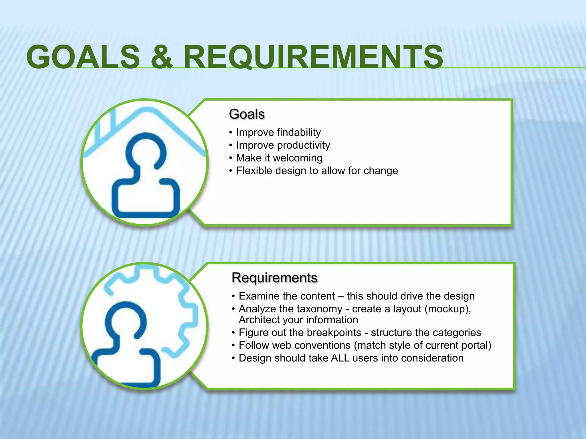 GOALS & REQUIREMENTS
Goals
• Improve findability
• Improve productivity
• Make it welcoming
• Flexible design to allow for change
Requirements
• Examine the content – this should drive the design
• Analyze the taxonomy - create a layout (mockup),
Architect your information
• Figure out the breakpoints - structure the categories
• Follow web conventions (match style of current portal)
• Design should take ALL users into consideration
 