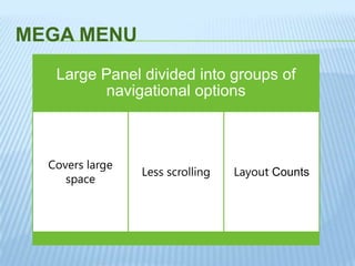 MEGA MENU
Large Panel divided into groups of
navigational options
Covers large
space
Less scrolling Layout Counts
 