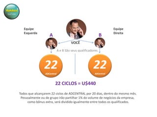 Binário ADCentral – Ganhe nos Ciclos

Equipe
Esquerda

A

B

Equipe
Direita

VOCÊ
A e B São seus qualificadores

22

22

ADCentral

ADCentral

22 CICLOS = U$440
Todos que alcançarem 22 ciclos de ADCENTRAL por 20 dias, dentro do mesmo mês.
Pessoalmente ou de grupo irão partilhar 1% do volume de negócios da empresa,
como bônus extra, será dividido igualmente entre todos os qualificados.

 