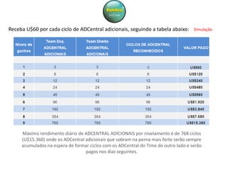 Binário ADCentral – Ganhe nos Ciclos

Receba U$60 por cada ciclo de ADCentral adicionais, seguindo a tabela abaixo:

Simulação

Máximo rendimento diário de ADCENTRAL ADICIONAIS por nivelamento é de 768 ciclos
(U$15.360) onde os ADCentral adicionais que sobram na perna mais forte serão sempre
acumulados na espera de formar ciclos com os ADCentral do Time do outro lado e serão
pagos nos dias seguintes.

 