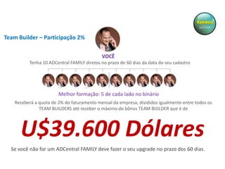 Team Builder – Participação 2%
VOCÊ
Tenha 10 ADCentral FAMILY diretos no prazo de 60 dias da data do seu cadastro

Melhor formação: 5 de cada lado no binário
Receberá a quota de 2% do faturamento mensal da empresa, divididos igualmente entre todos os
TEAM BUILDERS até receber o máximo do bônus TEAM BUILDER que é de

U$39.600 Dólares
Se você não for um ADCentral FAMILY deve fazer o seu upgrade no prazo dos 60 dias.

 