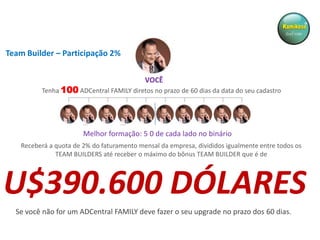 Team Builder – Participação 2%
VOCÊ

Tenha 100 ADCentral FAMILY diretos no prazo de 60 dias da data do seu cadastro

Melhor formação: 5 0 de cada lado no binário
Receberá a quota de 2% do faturamento mensal da empresa, divididos igualmente entre todos os
TEAM BUILDERS até receber o máximo do bônus TEAM BUILDER que é de

U$390.600 DÓLARES
Se você não for um ADCentral FAMILY deve fazer o seu upgrade no prazo dos 60 dias.

 