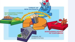 Nike’s Five Forces Analysis
 