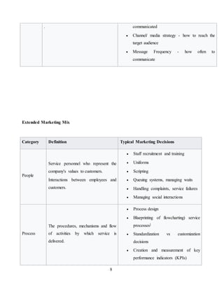 8
. communicated
 Channel/ media strategy - how to reach the
target audience
 Message Frequency - how often to
communicate
Extended Marketing Mix
Category Definition Typical Marketing Decisions
People
Service personnel who represent the
company's values to customers.
Interactions between employees and
customers.
 Staff recruitment and training
 Uniforms
 Scripting
 Queuing systems, managing waits
 Handling complaints, service failures
 Managing social interactions
Process
The procedures, mechanisms and flow
of activities by which service is
delivered.
 Process design
 Blueprinting of flowcharting) service
processes]
 Standardization vs customization
decisions
 Creation and measurement of key
performance indicators (KPIs)
 