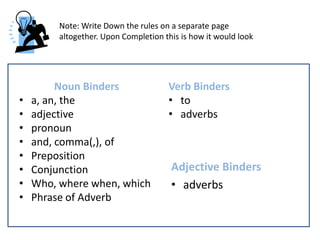 Note: Write Down the rules on a separate page
         altogether. Upon Completion this is how it would look




         Noun Binders                 Verb Binders
•   a, an, the                        • to
•   adjective                         • adverbs
•   pronoun
•   and, comma(,), of
•   Preposition
•   Conjunction                        Adjective Binders
•   Who, where when, which             • adverbs
•   Phrase of Adverb
 