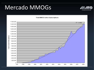 Mercado MMOGs 