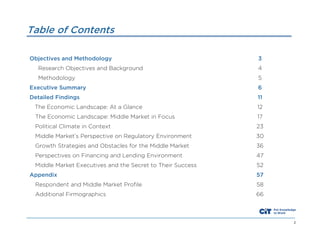 Table of Contents
Objectives and Methodology

3

Research Objectives and Background

4

Methodology

5

Executive Summary

6

Detailed Findings

11

The Economic Landscape: At a Glance

12

The Economic Landscape: Middle Market in Focus

17

Political Climate in Context

23

Middle Market’s Perspective on Regulatory Environment

30

Growth Strategies and Obstacles for the Middle Market

36

Perspectives on Financing and Lending Environment

47

Middle Market Executives and the Secret to Their Success

52

Appendix

57

Respondent and Middle Market Profile

58

Additional Firmographics

66

2

 
