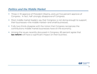 Politics and the Middle Market
 Three in 10 approve of President Obama, and just five percent approve of
Congress. In fact, half strongly disapprove of Congress.
 Most middle market leaders say that Congress is not doing enough to support
their businesses—the middle market—and small businesses.
 Fully two-thirds disagree with the notion that Congress recognizes the
contributions middle market businesses have on the economy.
 Among the issues recently discussed in Congress, 85 percent agree that
tax reform will have a significant impact on their business.

24

 