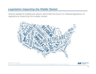 Legislation Impacting the Middle Market
Words related to healthcare reform dominate the forum on federal legislation or
regulations impacting the middle market.

Base: 301 Participants
Q23 What existing or pending federal legislation and/or regulations have the greatest impact on your company?
32

 