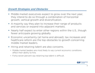 Growth Strategies and Obstacles
 Middle market executives expect to grow over the next year;
they intend to do so through a combination of horizontal
growth, vertical growth and diversification.
 A majority say they plan to increase their range of products
and services or expand into adjacent markets.
 Nearly half expect to enter other regions within the U.S., though
fewer anticipate growing globally.
 Economic uncertainty (at home and abroad), tax increases and
healthcare reform are the top obstacles to growth concerning
middle market leaders.
 Hiring and retaining talent are also concerns.
 Middle market leaders are most likely to say current economic conditions
affect their ability to hire.
 Forty-seven percent say retaining top talent is difficult.

37

 