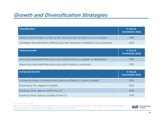 Growth and Diversification Strategies

Base: 301 Participants
Q21 Here is a list of different types of growth that may occur at companies like yours. How likely is each of the following
types of growth to occur at your company over the next 12 months?
40

 