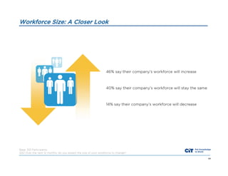 Workforce Size: A Closer Look

Base: 301 Participants
Q32 Over the next 12 months, do you expect the size of your workforce to change?
44

 