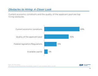 Obstacles to Hiring: A Closer Look
Current economic conditions and the quality of the applicant pool are top
hiring obstacles.

Base: 301 Participants
Q33 Which of the following has the greatest impact on your company’s ability to hire?
45

 
