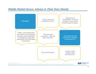 Middle Market Execs: Advice in Their Own Words

Base: 301 Participants
Q36 What advice would you share with a small business that was looking to grow and become a middle market business?
55

 