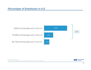 Percentage of Employees in U.S.

Base: 301 Participants
Q5 What percentage of your employees is based in the United States?
64

 