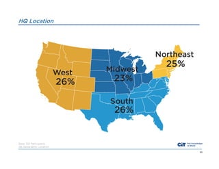 HQ Location

Base: 301 Participants
Q6 Geographic Location
65

 