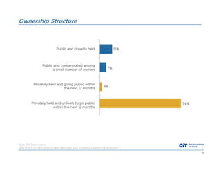 Ownership Structure

Base: 301 Participants
Q38 Which of the following best describes your company’s ownership structure?
70

 