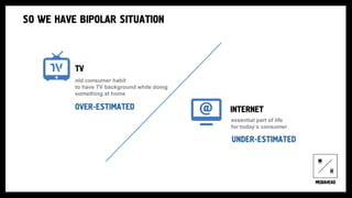 SO WE HAVE BIPOLAR SITUATION
TV
INTERNET
old consumer habit
to have TV background while doing
something at home
essential part of life
for today’s consumer
OVER-ESTIMATED
UNDER-ESTIMATED
 
