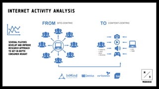 + URL
+ TIME
+ HABITS
+ AGE
+SEX
+ REGION
FROM TOSITE-CENTRIC CONTENT-CENTRIC
INTERNET ACTIVITY ANALYSIS
SEVERAL PLAYERS
DEVELOP AND IMPROVE
RESEARCH APPROACH
TO GET IN-DEPTH
CONSUMER INSIGHT
 
