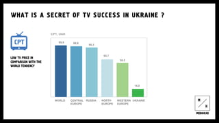 LOW TV PRICE IN
COMPARISON WITH THE
WORLD TENDENCY
WORLD CENTRAL
EUROPE
RUSSIA NORTH
EUROPE
WESTERN
EUROPE
UKRAINE
89.9 88.6
86.3
65.7
59.5
14.0
CPT, UAH
WHAT IS A SECRET OF TV SUCCESS IN UKRAINE ?
 