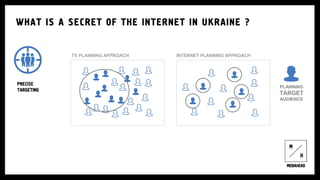 WHAT IS A SECRET OF THE INTERNET IN UKRAINE ?
PRECISE
TARGETING
TV PLANNING APPROACH INTERNET PLANNING APPROACH
PLANNING
TARGET
AUDIENCE
 
