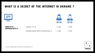 WHAT IS A SECRET OF THE INTERNET IN UKRAINE ?
LOWER CPT IN
COMPARISON WITH TV
ONLINE VIDEO WITH TARGETING, ₴
20-45 20-45
DIRECT TV, ₴
~ 1 500
~ 2 500
~ 1 600
~ 3 500
* # OF TRP'S CORRESPONDS TO EFFECTIVE TV & INTERNET REACH 1+
 