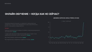 MEDIAHEAD
ОНЛАЙН-ОБУЧЕНИЕ — КОГДА КАК НЕ СЕЙЧАС?
ДИНАМИКА ЗАПРОСОВ, GOOGLE TRENDS, 2019-2020
0
25
50
75
100
Янв Фев Мар Мар Апр Май Июн Июл Авг Сен Окт Ноя Дек Янв Фев Мар
запрос "онлайн-курс"
Пользователи решили использовать эту возможность (самоизоляцию) для
самообучения. К тому же, лучшие образовательные курсы открыли бесплатные
доступы к своим курсам на период карантина.
Примеры:
Украинская образовательная платформа «Prometheus» открыла бесплатный доступ к
100 онлайн-курсам. Ссылка.
У студии онлайн-образования EdEra более 45 онлайн-курсов: от курса с основ
медиаграмотности до курса о роботе с архивами КГБ. Ссылка.
Курс Романа Ремеева о натуральном вине. Ссылка.
Курс Андрея Шатырко «Продвижение и заработок на YouTube». Ссылка.
 