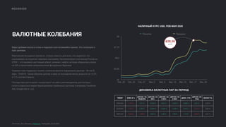 MEDIAHEAD
Источник: Ліга. Финансы, finance.ua, TradingView, 22.03.2020
ВАЛЮТНЫЕ КОЛЕБАНИЯ
24
25,25
26,5
27,75
29
Feb, 20 Feb, 24 Feb, 27 Mar, 2 Mar, 5 Mar, 10 Mar, 13 Mar, 17 Mar, 20
Покупка Продажа
-28,56
за $1
НАЛИЧНЫЙ КУРС USD, FEB-MAR 2020
ТИКЕР ИЗМ. В %
ДИНАМ. ЗА
НЕДЕЛЮ
ДИНАМ. ЗА
МЕС.
ДИНАМ. ЗА
3 МЕС.
ДИНАМ. ЗА
6 МЕС.
ДИНА. YTD
ДИНАМ. ЗА
ГОД
ВОЛАТ-ТЬ
USDUAH -1,47 % 4,77 % 12,32 % 18,21 % 14,00 % 15,88 % 2,31 % 2,00 %
EURUAH -1,47 % 0,78 % 10,96 % 13,62 % 11,28 % 9,70 % -3,11 % 3,62 %
GBPUAH -0,55 % -1,36 % 0,94 % 5,58 % 7,09 % 1,19 % -9,61 % 4,51 %
ДИНАМИКА ВАЛЮТНЫХ ПАР ЗА ПЕРИОД
Вирус добавил масла в огонь и подогрел уже начавшийся кризис. Это затронуло и
курс доллара.
Мартовские выходные принесли плохую новость для всех, кто надеялся, что
коронавирус не пошатнет мировую экономику. Катализатором стал выход России из
ОПЕК — это вызвало настоящий обвал: начиная с нефти, которая обрушилась сразу
на 30% и заканчивая американскими фондовыми биржами.
Украина тоже поддалась панике: наличная валюта подорожала (доллар - 28 грн/$,
евро - 29,89/€). Таким образом доллар и евро за последний месяц выросли на 12,3%
и 11% соответственно.
Последствия роста валют почувствуют на себе и рекламодатели, для которых
оплата отдельных видов digital-рекламы привязана к доллару (например, Facebook
Ads, Google Ads и т.д.).
 