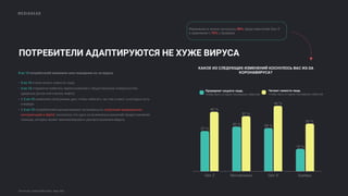 MEDIAHEAD
Источник: Global Web Index, март 202
ПОТРЕБИТЕЛИ АДАПТИРУЮТСЯ НЕ ХУЖЕ ВИРУСА
8 из 10 потребителей изменили свое поведение из-за вируса.
• 4 из 10 стали читать новости чаще.
• 3 из 10 стараются избегать прикосновений к общественным поверхностям
(дверные ручки или кнопки лифта)
• А 2 из 10 изменили свой режим дня, чтобы избегать час пик и мест, в которых есть
очереди.
• А 6 из 10 потребителей рассматривают возможность получения медицинских
консультаций в digital, поскольку это одно из возможных решений предоставления
помощи, которое может минимизировать распространение вируса.
12,5 %
25 %
37,5 %
50 %
Gen Z Миллениалы Gen X Бумеры
32 %
44 %
37 %
40 %
15 %
29 %30 %
27 %
Проверяют соцсети чаще,
чтобы быть в курсе последних событий
Читают новости чаще,
чтобы быть в курсе последних событий
КАКОЕ ИЗ СЛЕДУЮЩИХ ИЗМЕНЕНИЙ КОСНУЛОСЬ ВАС ИЗ-ЗА
КОРОНАВИРУСА?
Изменения в жизни коснулись 90% представителей Gen Z
в сравнении с 75% у Бумеров
 