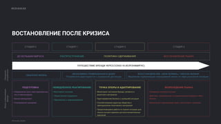 MEDIAHEAD
Источник: Sinclair
ВОСТАНОВЛЕНИЕ ПОСЛЕ КРИЗИСА
СТАДИЯ 1СТАДИЯ 0 СТАДИЯ 2 СТАДИЯ 3
ОБЫЧНАЯ ЖИЗНЬ
НЕМЕДЛЕННОЕ РЕАГИРОВАНИЕ
• Мониторинг ситуации
• Общественная поддержка
• Образование и информирование
ПОДГОТОВКА
• Определение круга заинтересованных
лиц (стейкхолдеров)
• Кризис-менеджмент
• Планирование сценариев
ТОЧКА ОПОРЫ И АДАПТИРОВАНИЕ
• Мониторинг состояния бренда, сегмента и
рыночного настроения
• Адаптированнее бизнеса к нынешней ситуации
• Способствование единству общества и
преподнесение позитивного настроения
• Продолжающаяся работа по оценке ситуации для
поиска лучшего времени для восстановительных
кампаний
ВОЗРОЖДЕНИЕ РЫНКА
• Понимание готовности рынка
• Действия, направленные на коммуникацию в формате «New
Normal»
• Вовлечение и вдохновение через «call-to-action» кампании
ЭКОНОМИКА ПРИВЯЗАННАЯ К ДОМУ
Потребители адаптируются к социальной дистанции
ВОССТАНОВЛЕНИЕ «NEW NORMAL» ОБРАЗА ЖИЗНИ
Медленная нормализация повседневной жизни по мере улучшения ситуации
ДО ВСПЫШКИ ВИРУСА РАСПРОСТРАНЕНИЕ ПОЛИТИКА СДЕРЖИВАНИЯ ВОСТАНОВЛЕНИЕ РЫНКА
ПУТЕШЕСТВИЕ БРЕНДА ЧЕРЕЗ COVID-19 (КОРОНАВИРУС)
Поведение
потребителя
Фокускоммуникации
бренда
 