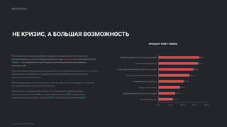 MEDIAHEAD
НЕ КРИЗИС, А БОЛЬШАЯ ВОЗМОЖНОСТЬ
Медицинские консультации онлайн
Онлайн-образование
Софт/приложения для работы из дома
Оплата за онлайн-развлечения
Стриминговые сервисы
Social e-commerce
Оборудование для фитнеса дома
Онлайн-банкинг
0 % 10 % 20 % 30 % 40 %
12 %
14 %
18 %
21 %
26 %
29 %
33 %
34 %
Пользователи, которые приобрели продукт в определенной категории или
воспользовались услугой определенной категории впервые (так называемые First
Timers) — это возможность для бизнеса конвертировать их в регулярных
потребителей.
Вспышка вируса подтолкнула определенных пользователей попробовать то, что они
ещё никогда не пробовали, создавая огромные возможности для большого
количества категорий рынка.
84% в период карантина попробовали хотя бы одну услугу или продукт, которыми
они ещё никогда до этого не пользовались.
Больше всего пользователи говорят, что пользовались медицинскими
консультациями онлайн (34%), онлайн-образованием (33%), софтами или
приложениями для работы из дома (29%) и онлайн-развлечениями (26%).
ПРОЦЕНТ FIRST TIMERS
Источник: Kantar USA, 2020
 