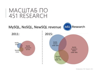 МАСШТАБ ПО
451 RESEARCH
Изображение ©451 Research, 2012
 