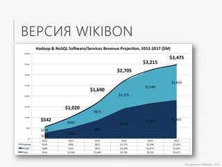 ВЕРСИЯ WIKIBON
Изображение ©Wikibon, 2013
 