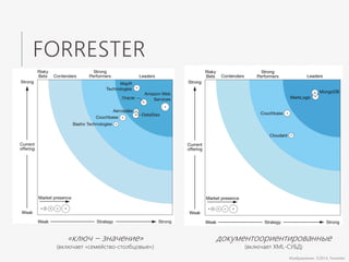 FORRESTER
Изображения: ©2014, Forrester
«ключ – значение»
(включает «семейство-столбцовые»)
документоориентированные
(включает XML-СУБД)
 