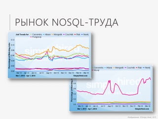 РЫНОК NOSQL-ТРУДА
Изображения: ©Simply Hired, 2015
 