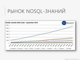 РЫНОК NOSQL-ЗНАНИЙ
Изображение: ©451 Research, 2014
 