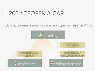 2001: ТЕОРЕМА CAP
Одновременно выполнимы только два из трёх свойств:
onsistency
vailability
artition tolerance
Устойчивость к
распаду на сегменты
Доступность
Согласованность
данных
 